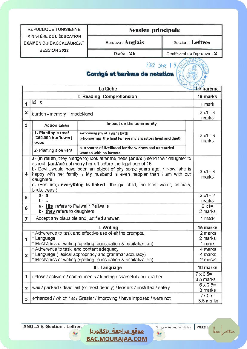 Corrigé principale anglais Bac 2022 – Section lettre